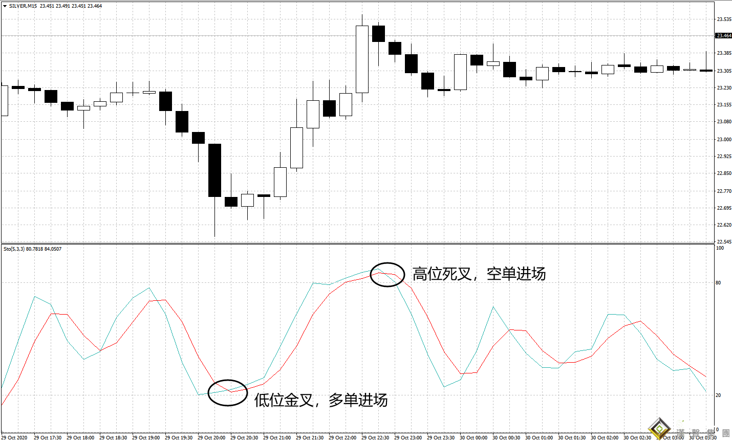 现货白银投资如何客观交易？