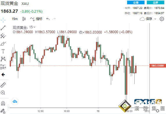 又是一陣騷動！初請再創大流行新低 黃金短線急漲又急跌、美元漲勢告一段落？