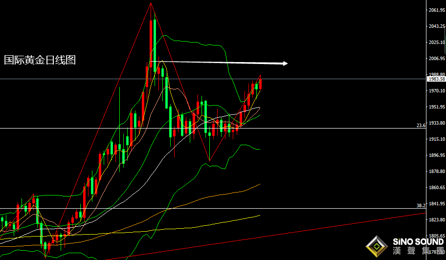 张尧浠：避险升级加剧通胀对抗、黄金将在加息中慢涨