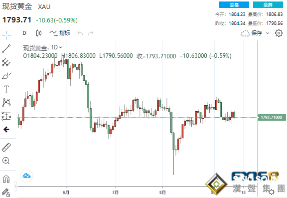 黃金又遭一波拋售潮打壓、出現這一情形將重啟漲勢？ 黃金、白銀、原油最新操作策略