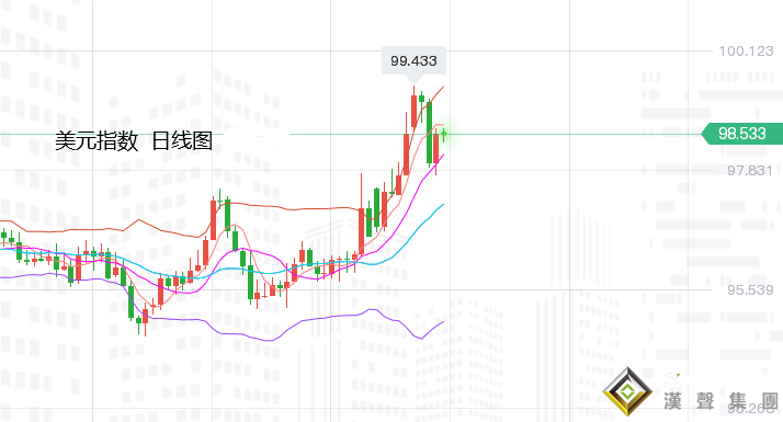 張堯浠：短期多空因素左右、黃金待看回調修正再發力