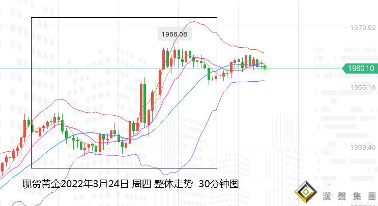 張堯浠：避險制裁再度升級、黃金反彈上行仍有空間