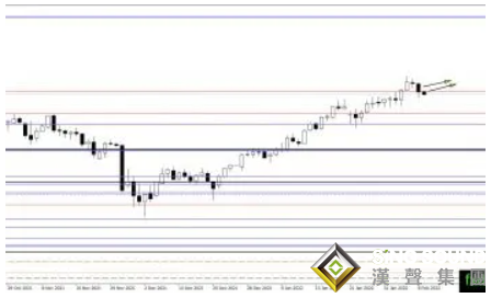 又賣爆了！金價突破1850在即？黃金、白銀、原油最新操作策略