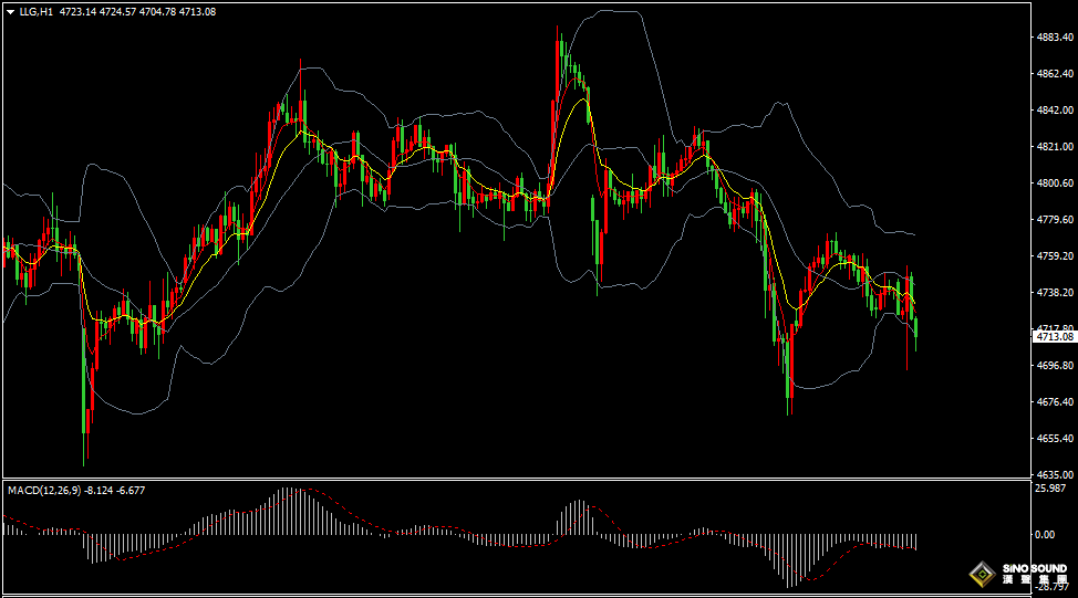 漢聲張新才:[4月23日早評]美伊局勢持續緊張，美元黃金維持盤整