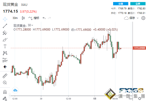 美國迎來“經濟外交歷史性的一天” ！初請再“爆表” 美元黃金坐上“過山車”、大空頭警告“崩盤”在即