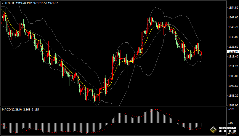 漢聲張新才:[9月11日早評]上周五美國數據影響市場大幅波動，現貨黃金逼近1930關口回落