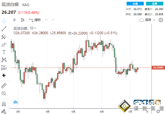 盤久必跌？建立黃金多頭的機會或將來臨 黃金、白銀、原油最新操作策略