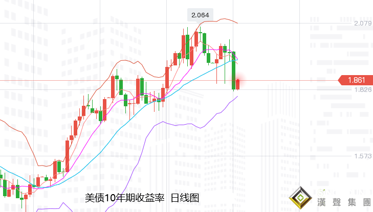 張堯浠：黃金2月漲超百美元、3月等待回調修正再發力
