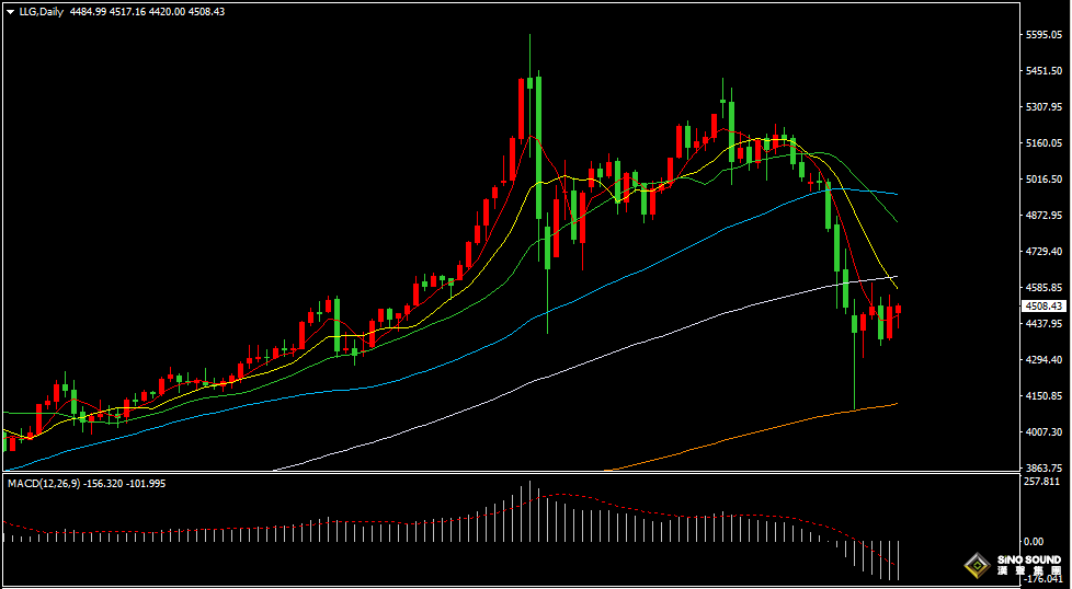 漢聲張新才:[3月30日早評]美伊戰事局勢趨向長期演變，上周五美元和黃金同步上漲