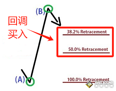 如何利用现货黄金避险功能来交易？