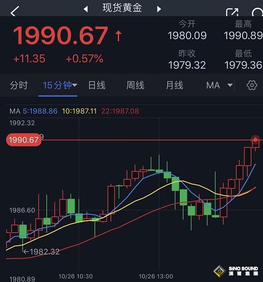 以軍發起大規模地面進攻！金價大漲突破1990美元 美國GDP駕到 黃金最新交易分析