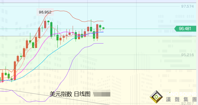 張堯浠：黃金避險流入暫停滯、多頭遇阻回落再看延續