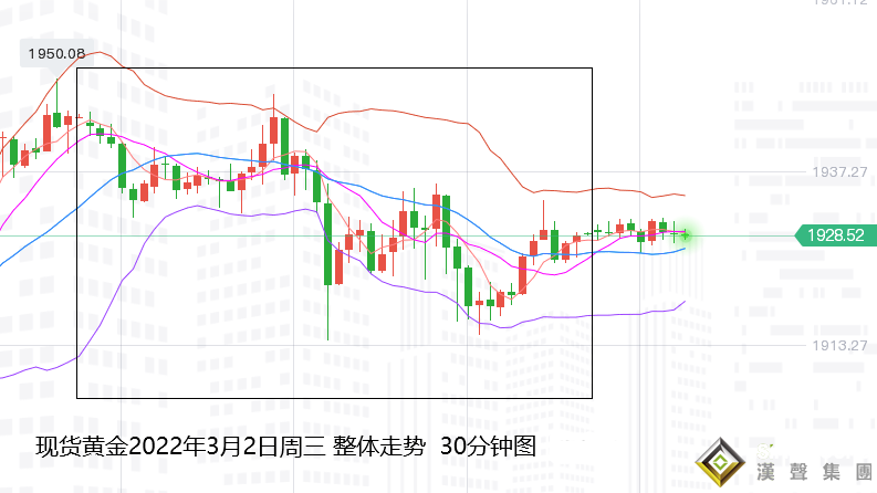 張堯浠：俄烏局勢催生經濟前景不定、黃金周尾靈活操作   