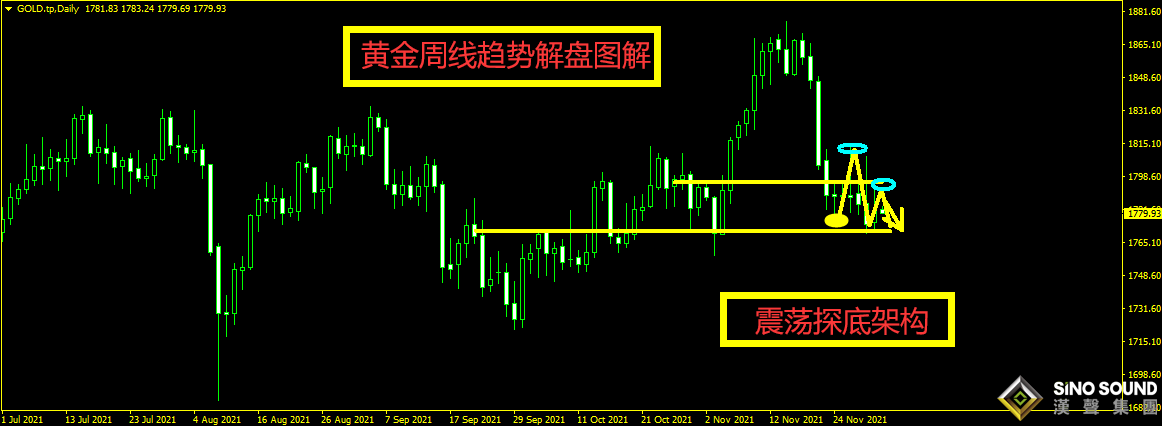 曠少林:奧密克戎在美國確診 黃金1780短線先多