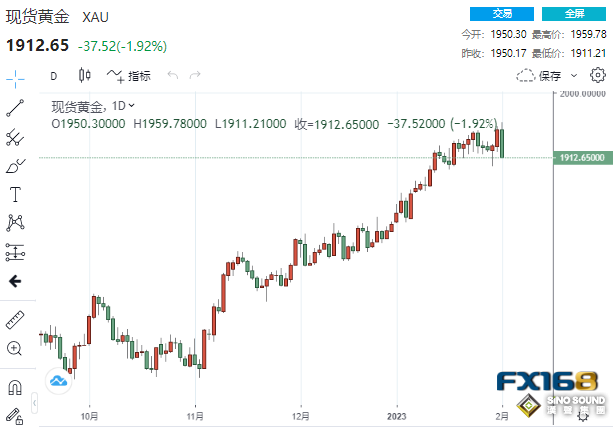 太突然！黄金上演“惊魂一跳”狂泻37美元 非农或成多头救兵？