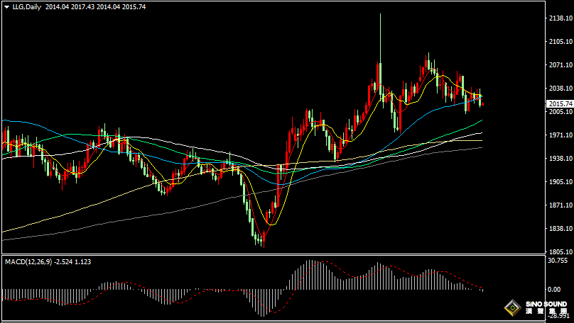 漢聲張新才:[1月25日早評]昨晚美國PMI數據強勁，美債收益率飆升金價跳水下跌