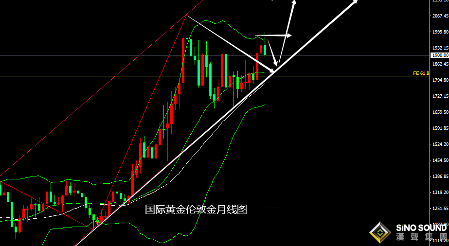 張堯浠：美激進加息美指持強、黃金低位交投有待再跌