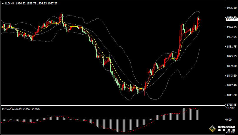 漢聲張新才:[10月18日晚評]中東緊張局勢升級，避險助長金價上漲