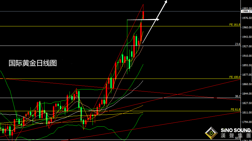 張堯浠：制裁升級避險難消、黃金延續沖高仍有上行空間