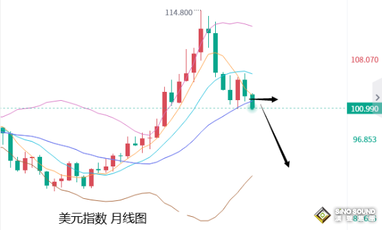 張堯浠：美國數據再超預疲軟、黃金獲力有望刷新歷史高點