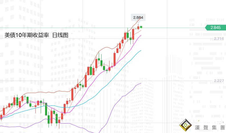 張堯浠：避險與通脹加劇、黃金短期關注美指強壓影響