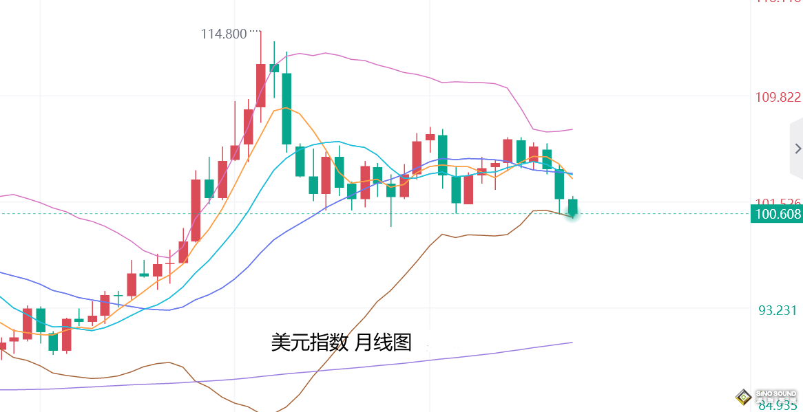 張堯浠：見頂回調風險頻現、黃金看漲前景中誘空對待