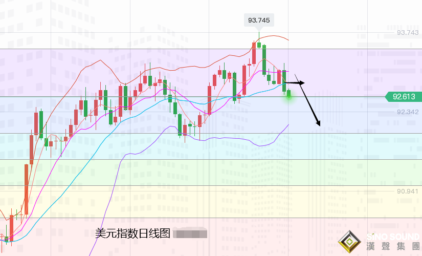 張堯浠：避險點燃鮑威爾又鴿、黃金迎非農周仍有走高