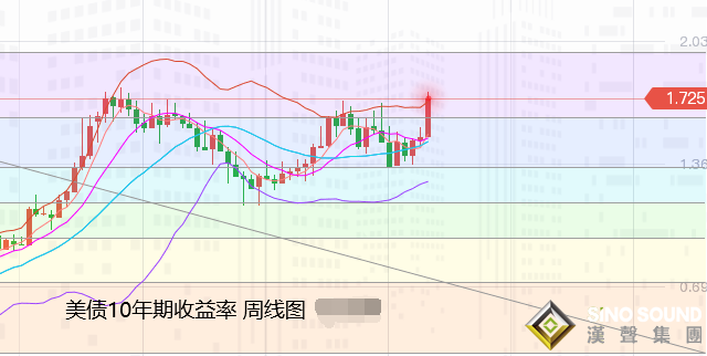 張堯浠：鷹聲持續回響、黃金受壓連跌關注非農反彈需求