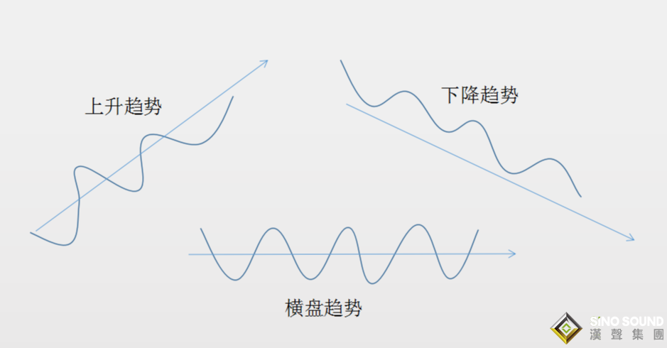 现货白银行情分析的本质