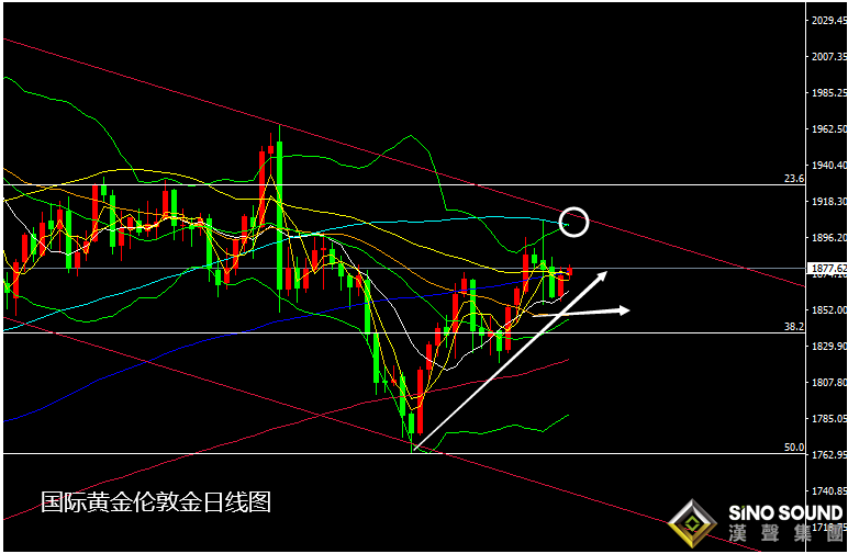 张尧浠:：欧美经济前景仍具艰难 黄金次年望破历史新高