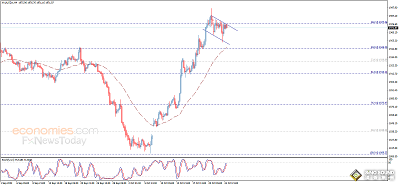 為金價重大破位行情做準備！多頭目標攻克這一重要水準 黃金最新日內交易分析