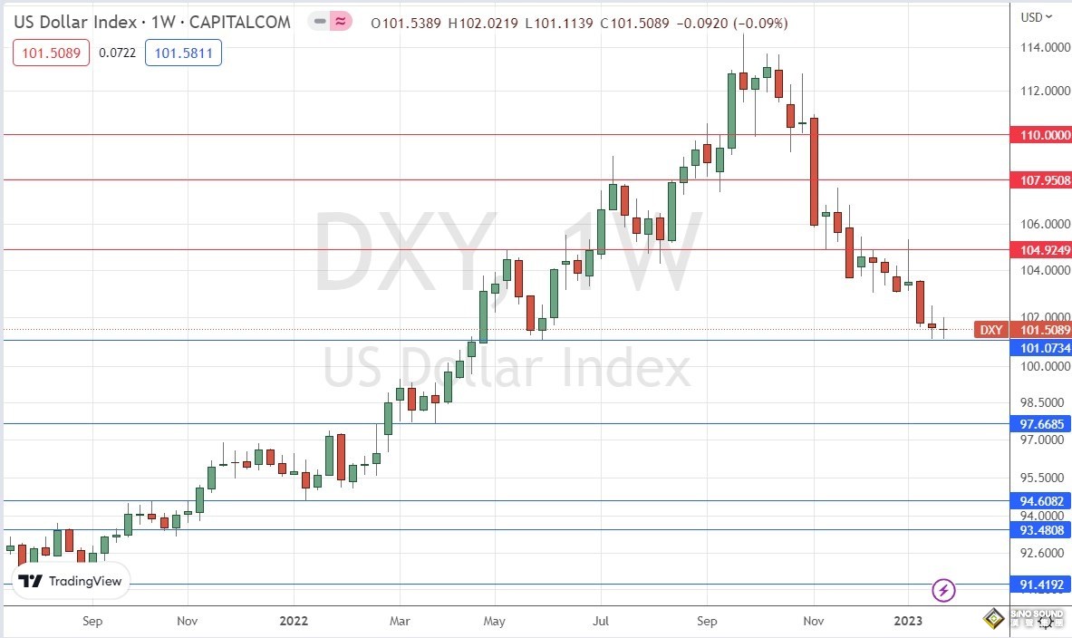 金價1925漲勢驟停！技術分析：利率公佈前1920成關鍵支撐點 “美元長期看跌趨勢不變”