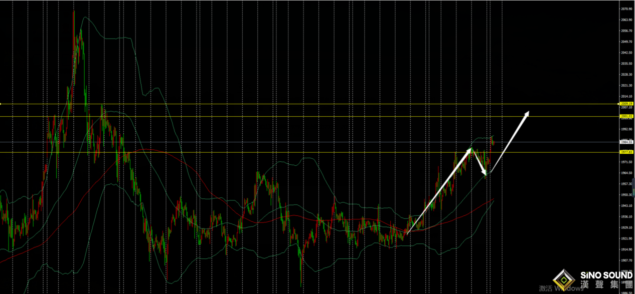 劉建偉：黃金震蕩走高關注2000