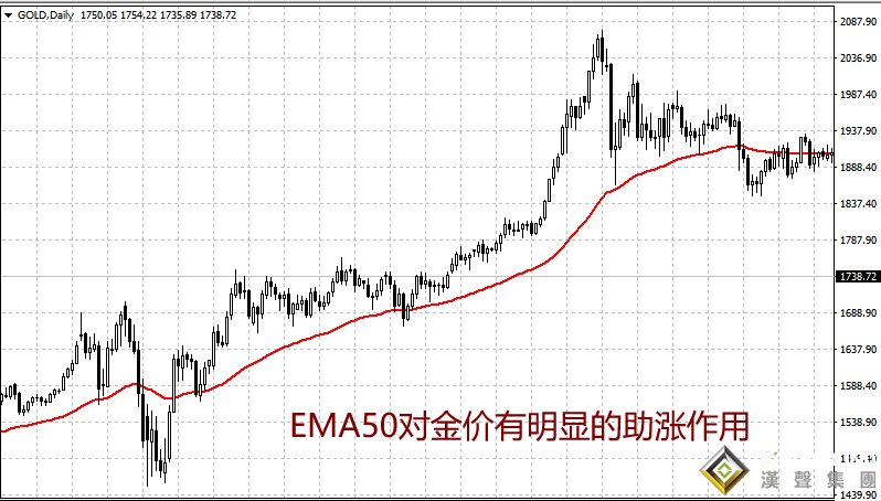 伦敦金黄金价格走势图实时