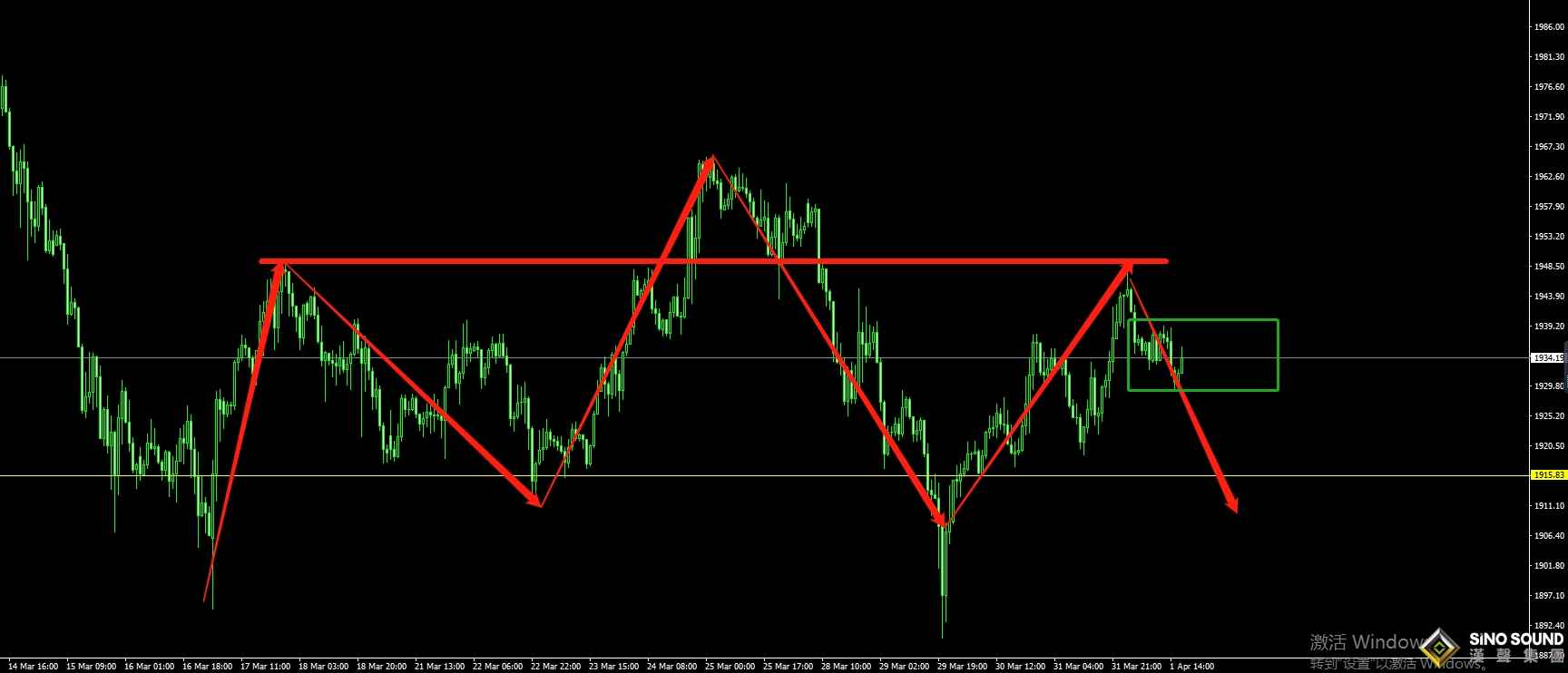 張明藝：區間操作！