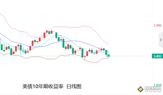 張堯浠：美聯儲緊縮週期近尾聲、黃金大漲轉強續看攀升