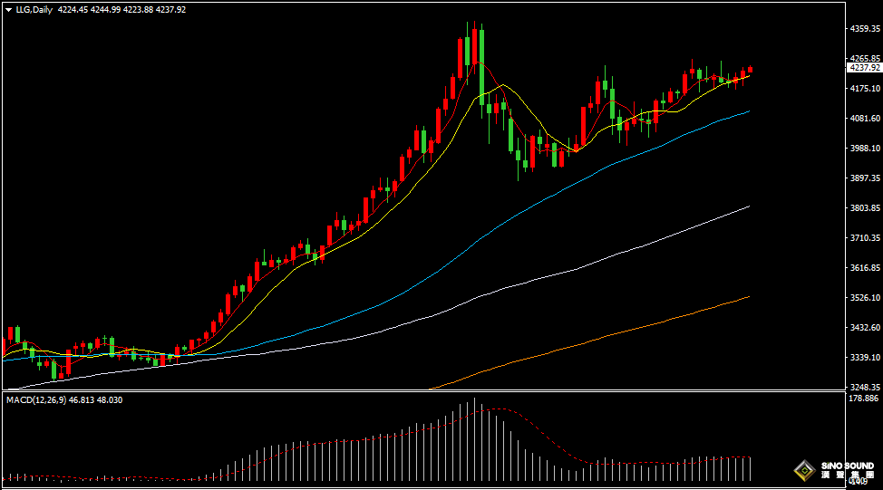 漢聲張新才:[12月11日早評]美聯儲如期降息25個基點，黃金上漲白銀再創歷史新高