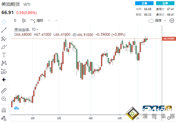 非農再助多頭一臂之力？黃金有望大漲70美元！黃金、白銀、原油最新操作建議