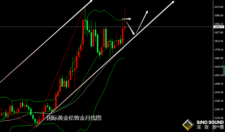  張堯浠：警惕美聯儲意外不及鷹、黃金關注反彈需求再空 