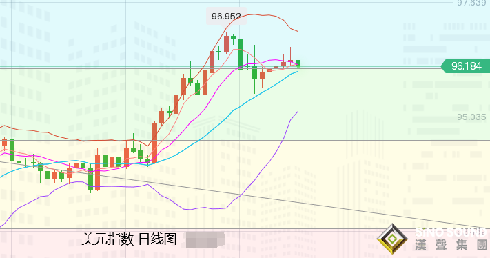 張堯浠：CPI前通脹擔憂高企、黃金多頭欲動續看觸底反彈