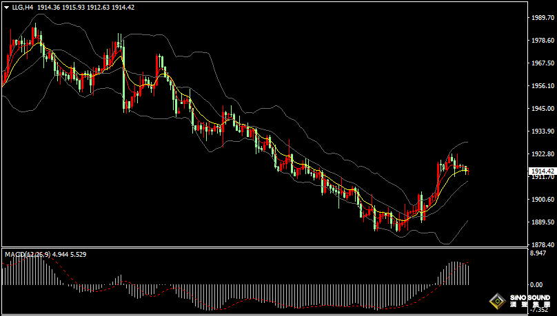 汉声张新才:[8月25日晚评]关注全球央行年会消息，届时行情恐将剧烈波动