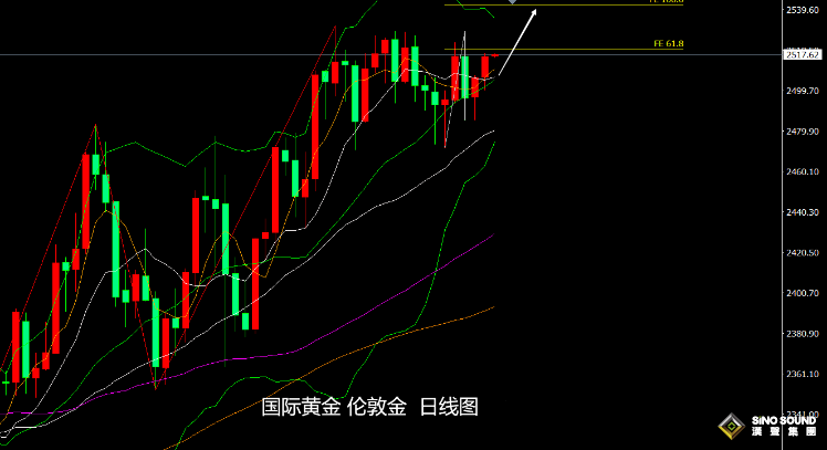 張堯浠：美CPI預期通脹降溫、黃金獲降息支撐仍看漲為主