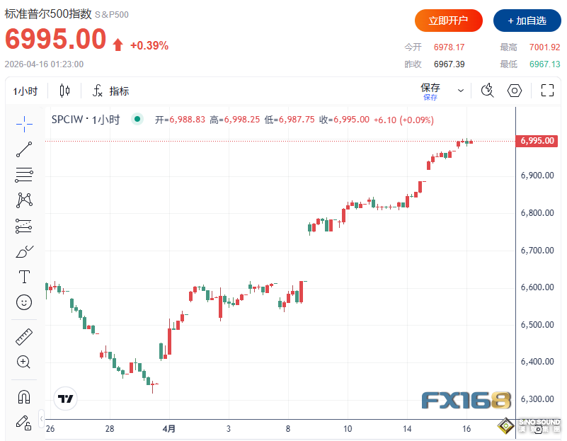 美伊局勢傳重磅緩和信號！全球市場上演“大切換”：美股狂歡、黃金美元跳水、比特幣高位震盪