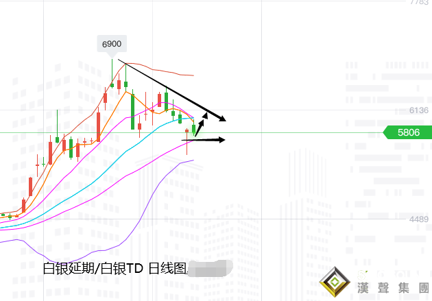 張堯浠:有備無患、金價仍趨承壓至1900附近看起漲