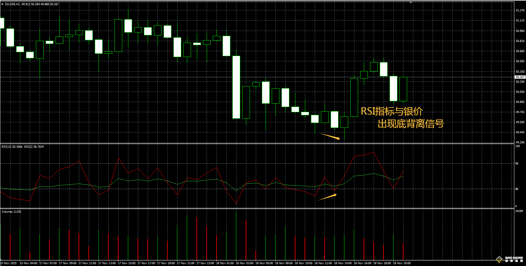 炒白銀的技術分析的注意點