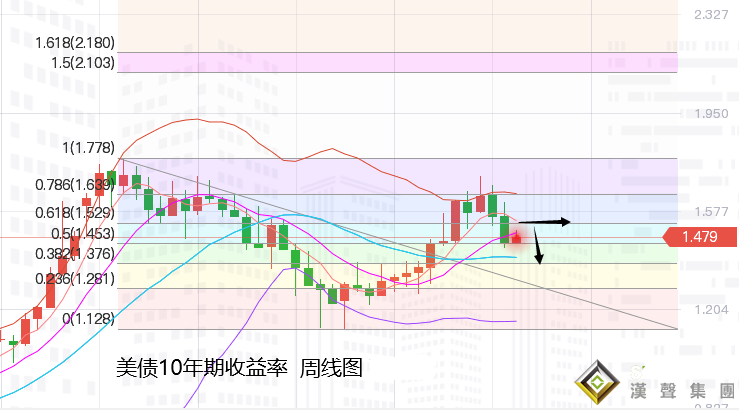 張堯浠：通脹擔憂仍將升強、黃金動力減弱預待蓄勢大發