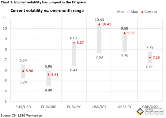 下周重磅事件：兩大“黑天鵝”或突襲市場！美聯儲攜數據洪流來襲 英日關鍵事件也將登場