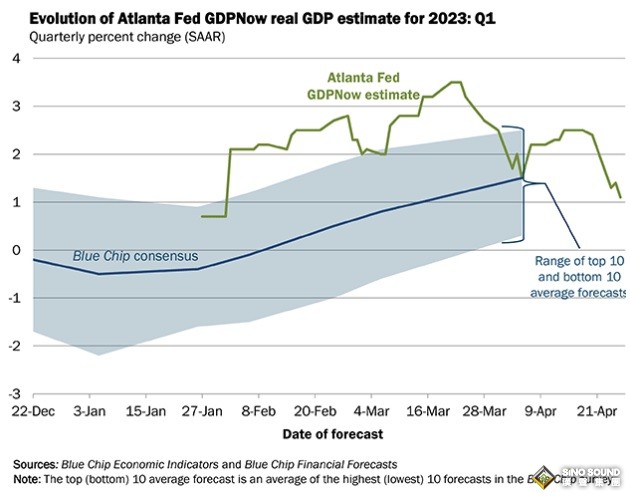 為黃金市場勁爆行情做好準備！小心美國GDP數據爆出大意外 金價恐現重大破位