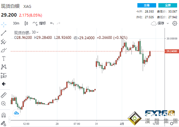 拜登對抗中國戰略的首個重大考驗!緬甸政變白宮發布嚴厲警告 "逼空大戲"繼續白銀美股攜手上揚