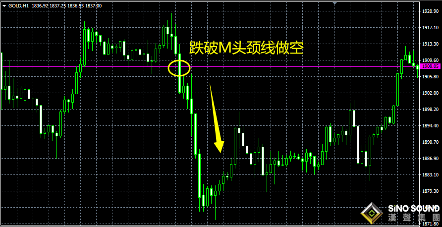 伦敦金价实时行情分析